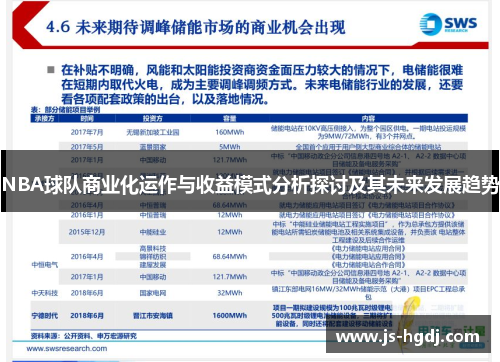 NBA球队商业化运作与收益模式分析探讨及其未来发展趋势